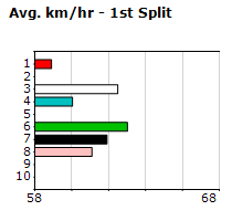 Speedmap image