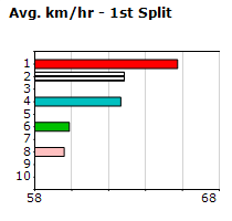 Speedmap image