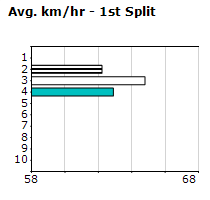 Speedmap image