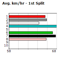 Speedmap image