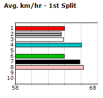 Speedmap image