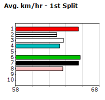 Speedmap image