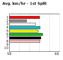 Speedmap image