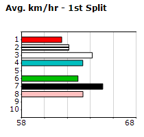 Speedmap image