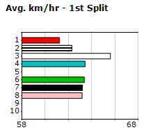 Speedmap image