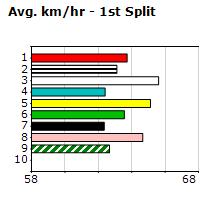 Speedmap image