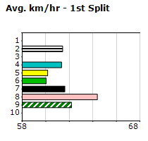 Speedmap image