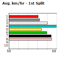 Speedmap image