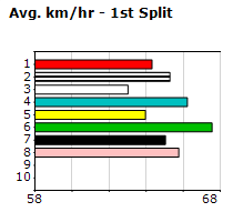 Speedmap image