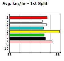 Speedmap image