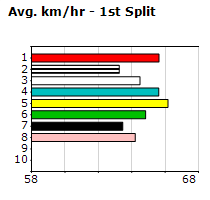 Speedmap image