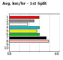 Speedmap image