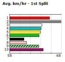 Speedmap image