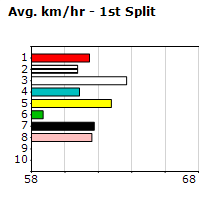 Speedmap image