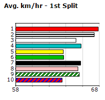 Speedmap image