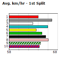 Speedmap image