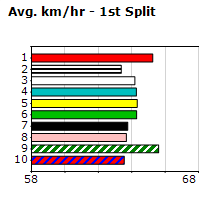 Speedmap image