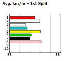 Speedmap image