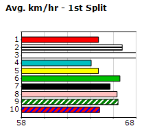 Speedmap image