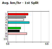 Speedmap image