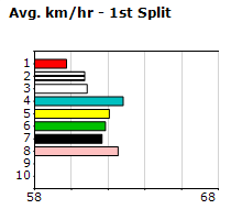 Speedmap image