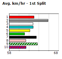 Speedmap image