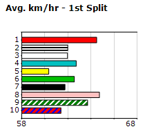 Speedmap image