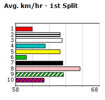 Speedmap image