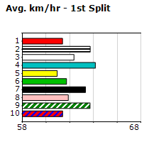 Speedmap image