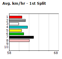 Speedmap image