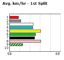 Speedmap image