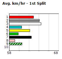 Speedmap image