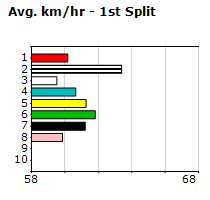 Speedmap image