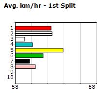 Speedmap image