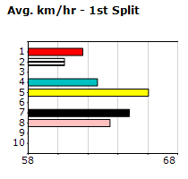 Speedmap image