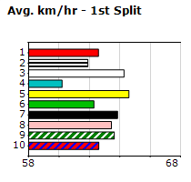 Speedmap image