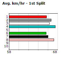 Speedmap image