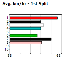 Speedmap image