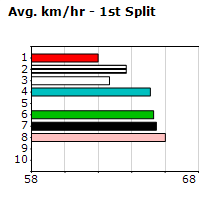 Speedmap image