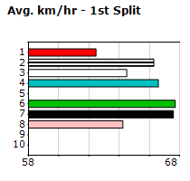 Speedmap image