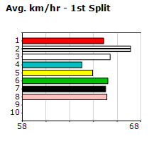 Speedmap image