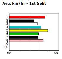 Speedmap image