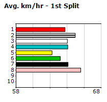 Speedmap image