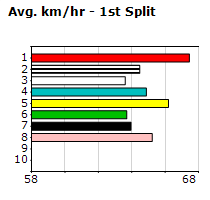 Speedmap image