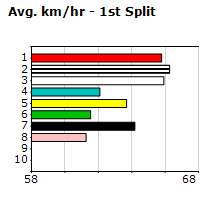 Speedmap image