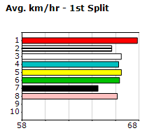 Speedmap image