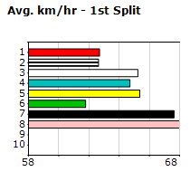 Speedmap image