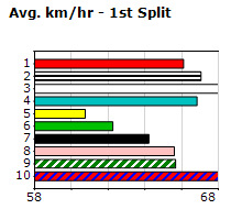 Speedmap image