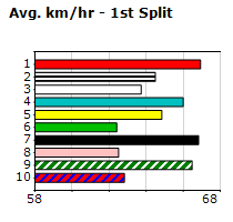 Speedmap image