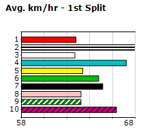 Speedmap image